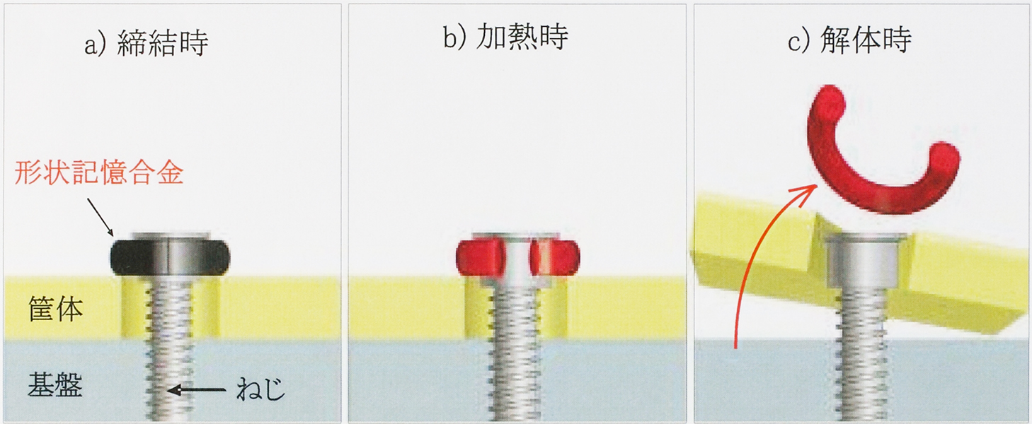 形状記憶合金のスプリングワッシャ製造特許取得